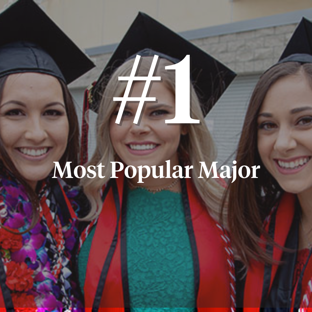 Department of Psychology San Diego State University